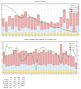 Exempel på elrapport Logger 2020 och Logger 3030